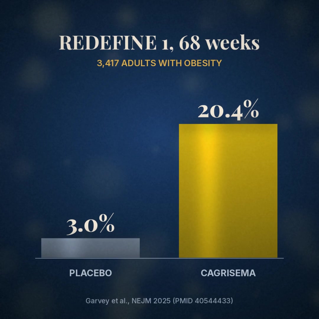 Chart: REDEFINE 1 at 68 weeks